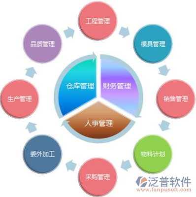 ERP軟件開發(fā)費(fèi)用與軟件外包服務(wù)解析